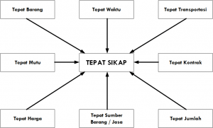perspektif top management